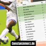 Teilnehmer: HSV Tabelle Eine umfassende Analyse der aktuellen Saison